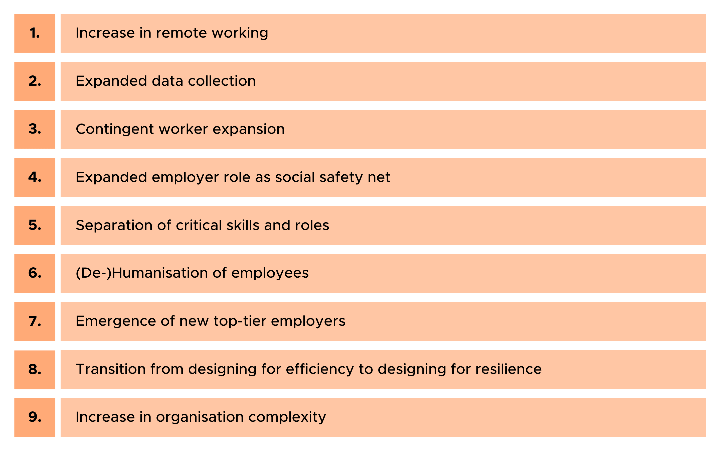9 Future of Work Trends Post-COVID-19