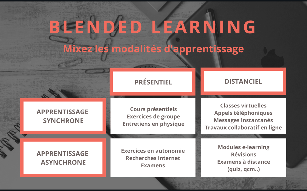 Blended Learning, mixer les modalités d'apprentissage