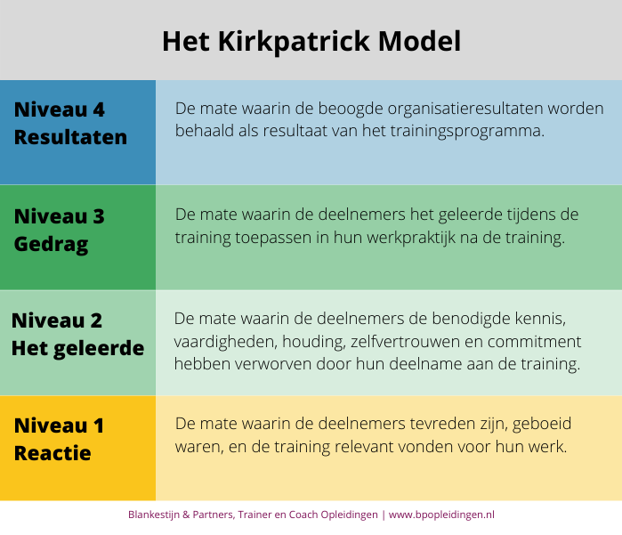 Het-Kirkpatrick-Model