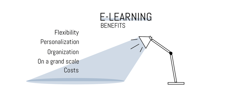 concept of blended learning