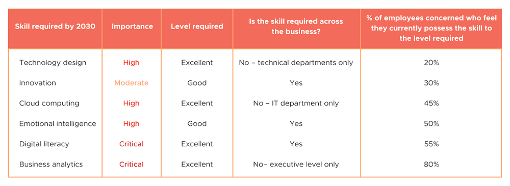 skills importance