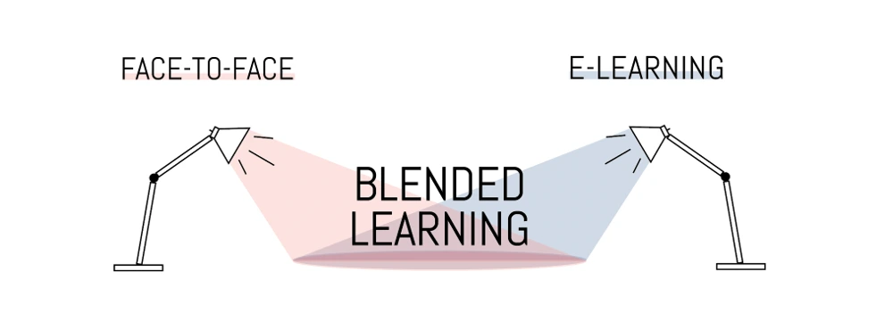 Blended Learning: Face-2-face en E-Learning